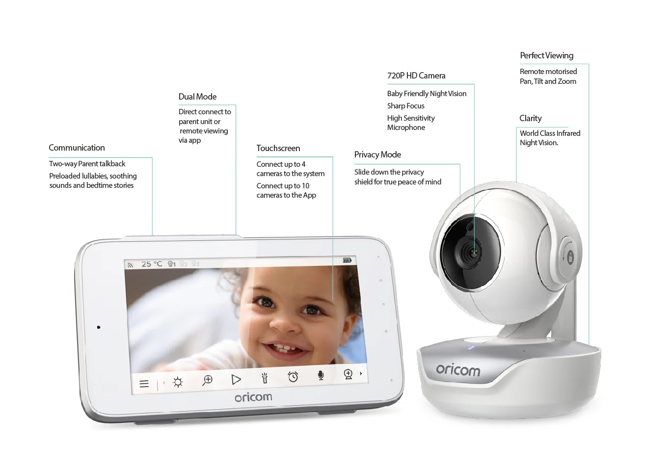 GPLUSVPOBH36T Guardian + Smart Video Baby Monitor Value Pack - Image 2
